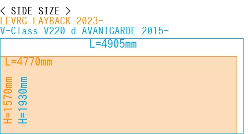 #LEVRG LAYBACK 2023- + V-Class V220 d AVANTGARDE 2015-